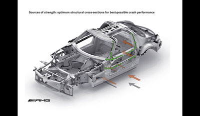 Mercedes SLS AMG Gull Wing Prototype testing 2009 10